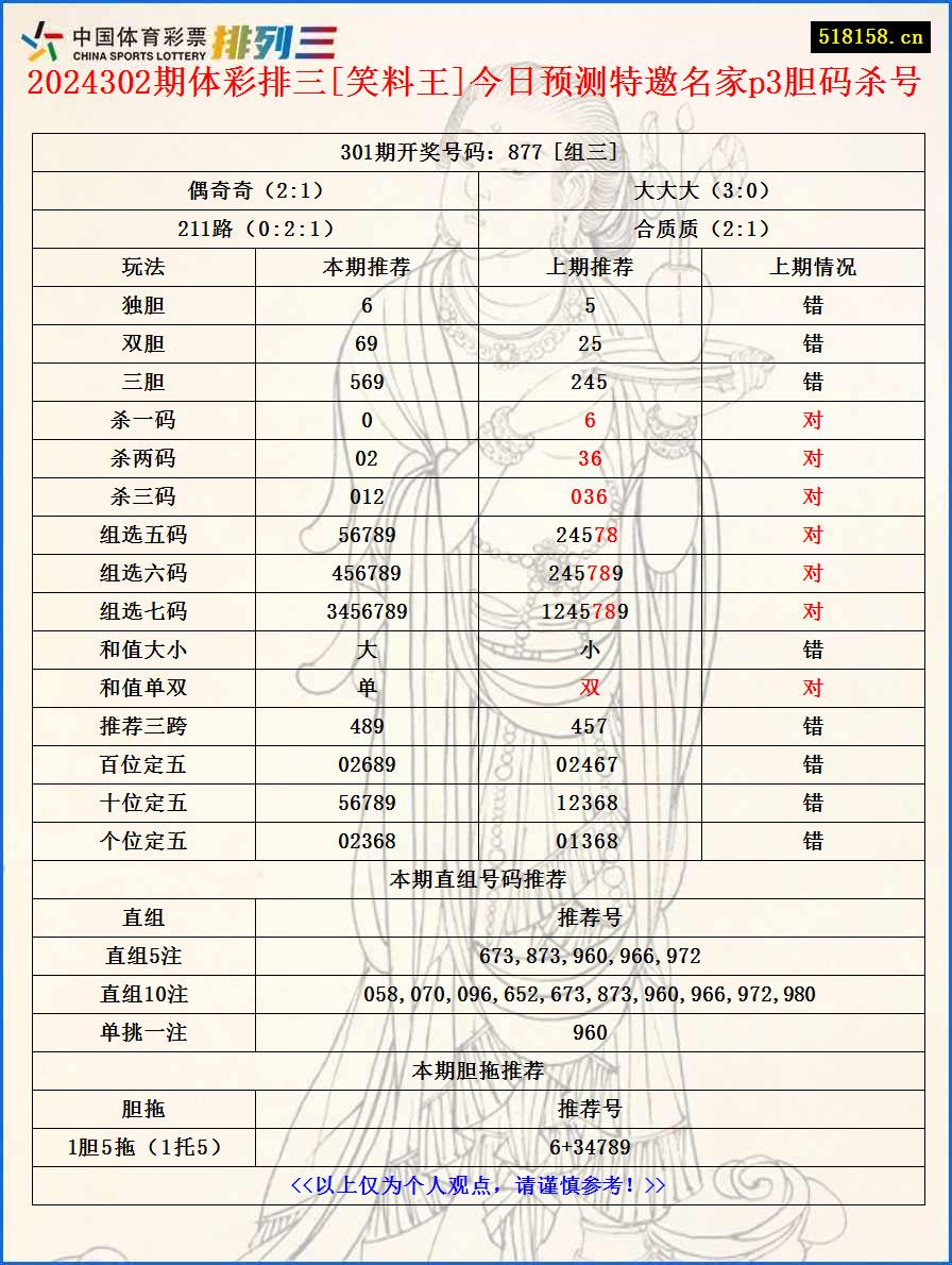 2024302期体彩排三[笑料王]今日预测特邀名家p3胆码杀号