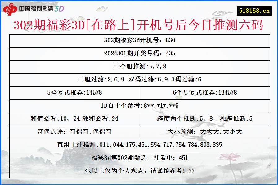 302期福彩3D[在路上]开机号后今日推测六码