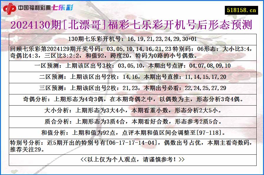 2024130期[北漂哥]福彩七乐彩开机号后形态预测