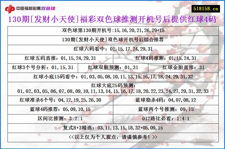 130期[发财小天使]福彩双色球推测开机号后提供红球4码