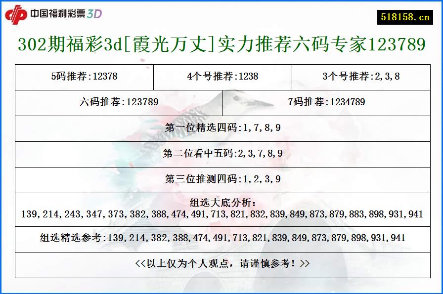 302期福彩3d[霞光万丈]实力推荐六码专家123789