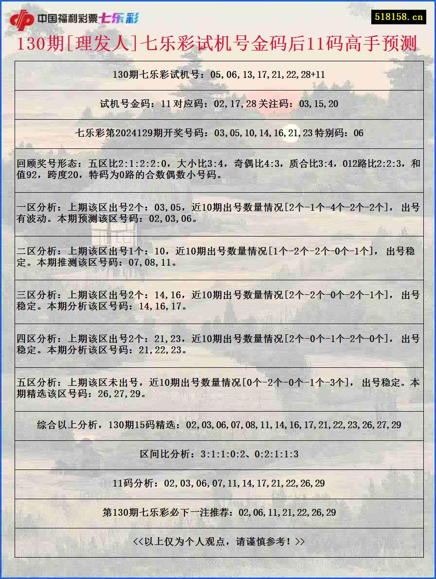 130期[理发人]七乐彩试机号金码后11码高手预测