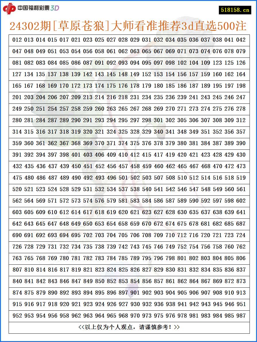24302期[草原苍狼]大师看准推荐3d直选500注