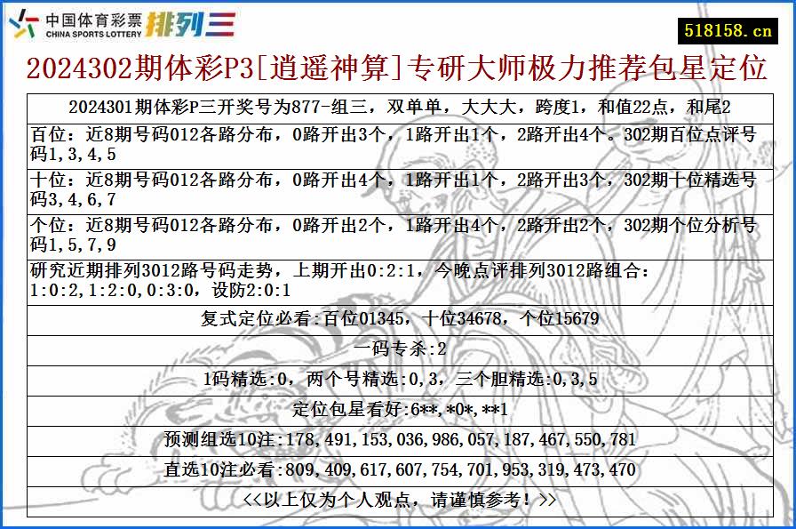 2024302期体彩P3[逍遥神算]专研大师极力推荐包星定位