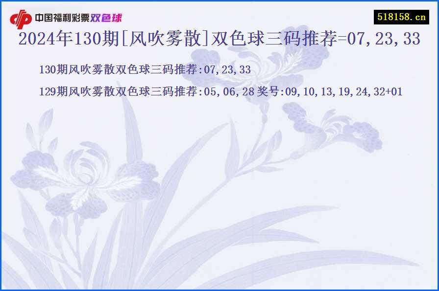 2024年130期[风吹雾散]双色球三码推荐=07,23,33