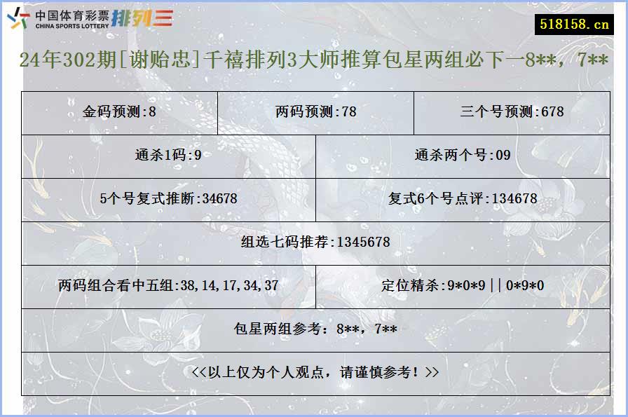 24年302期[谢贻忠]千禧排列3大师推算包星两组必下一8**，7**