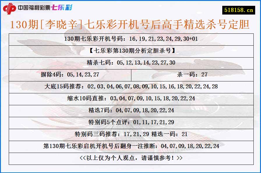 130期[李晓辛]七乐彩开机号后高手精选杀号定胆