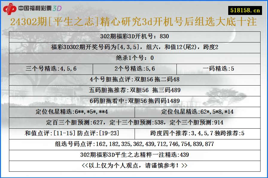 24302期[平生之志]精心研究3d开机号后组选大底十注