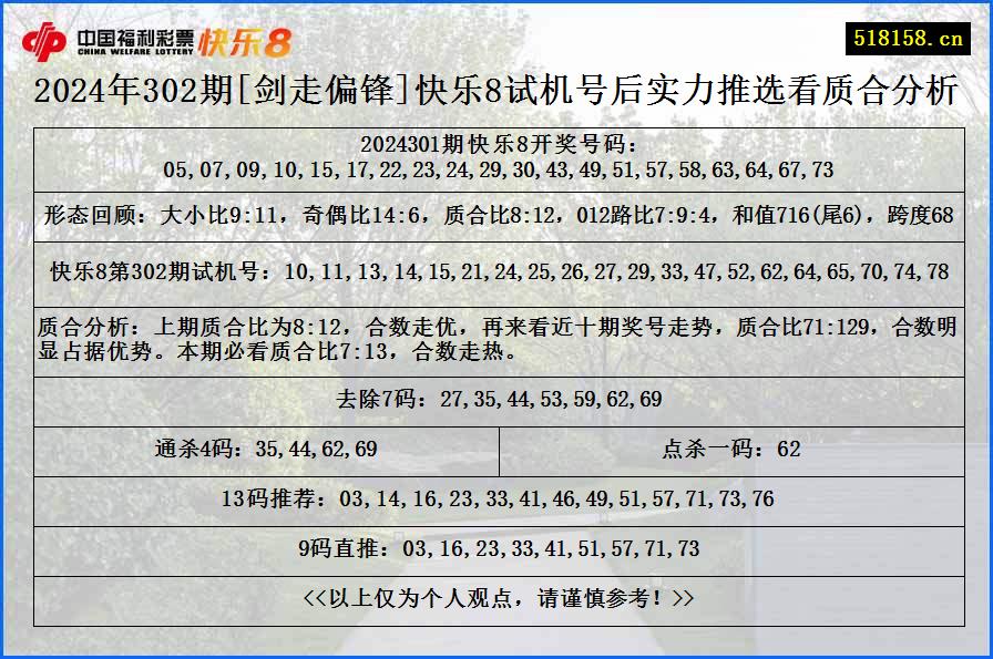 2024年302期[剑走偏锋]快乐8试机号后实力推选看质合分析