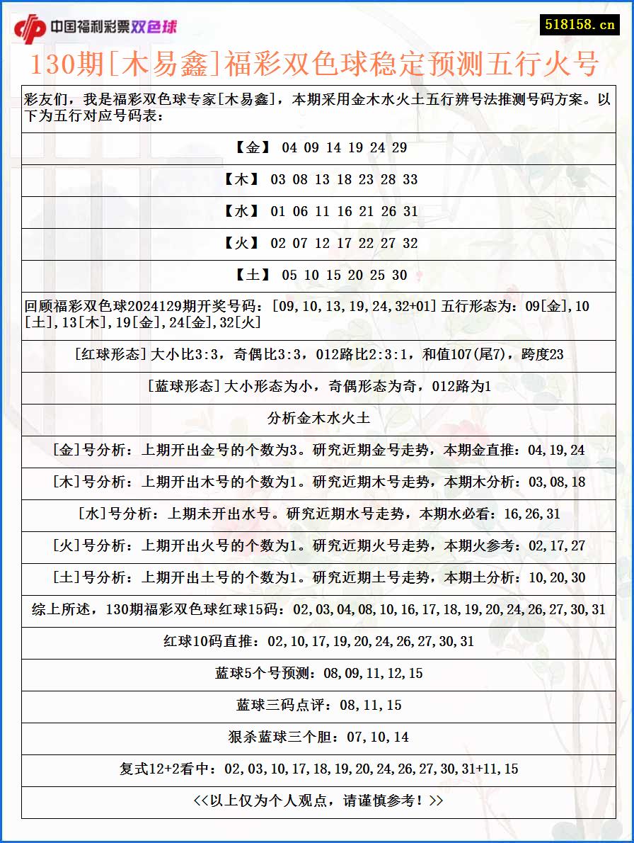 130期[木易鑫]福彩双色球稳定预测五行火号