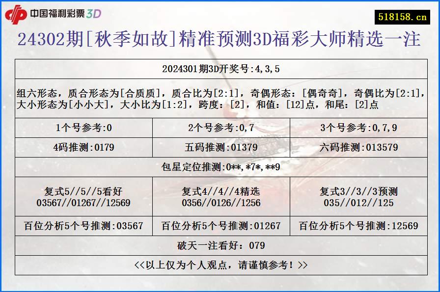 24302期[秋季如故]精准预测3D福彩大师精选一注