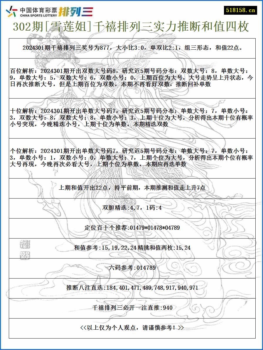 302期[雪莲姐]千禧排列三实力推断和值四枚