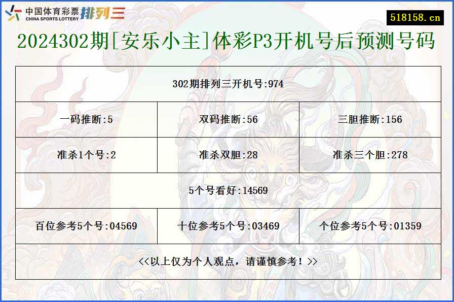 2024302期[安乐小主]体彩P3开机号后预测号码