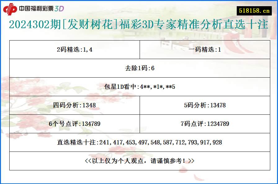 2024302期[发财树花]福彩3D专家精准分析直选十注