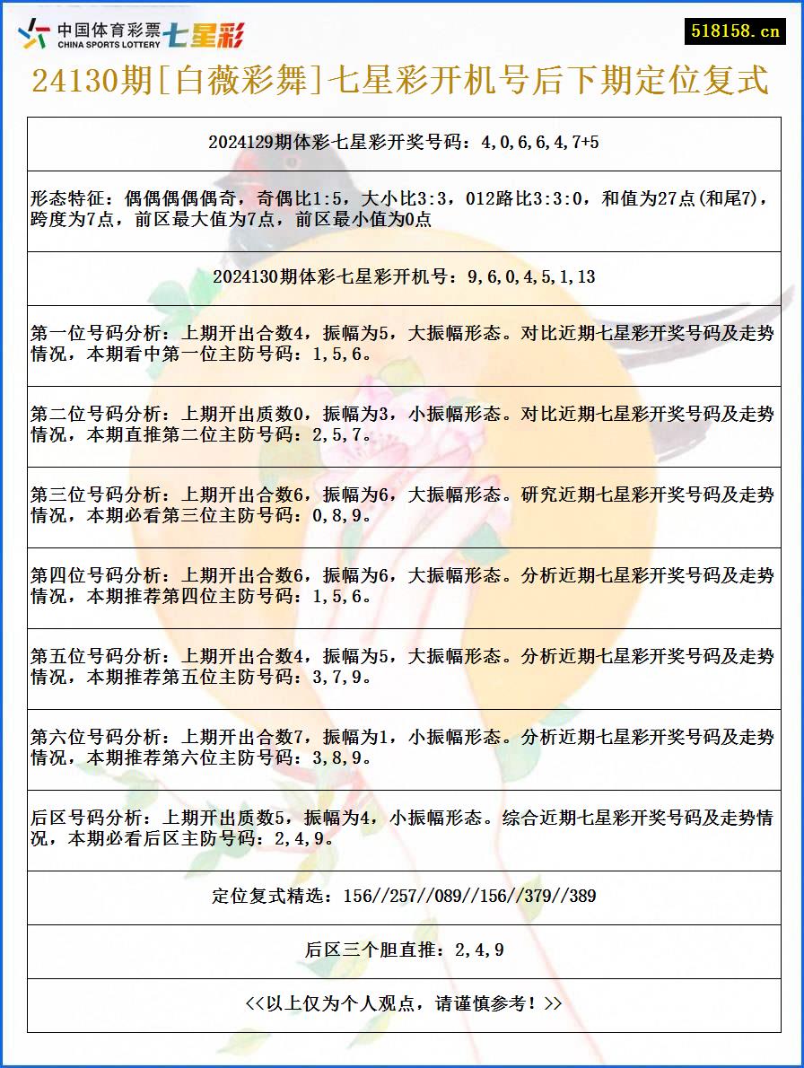 24130期[白薇彩舞]七星彩开机号后下期定位复式