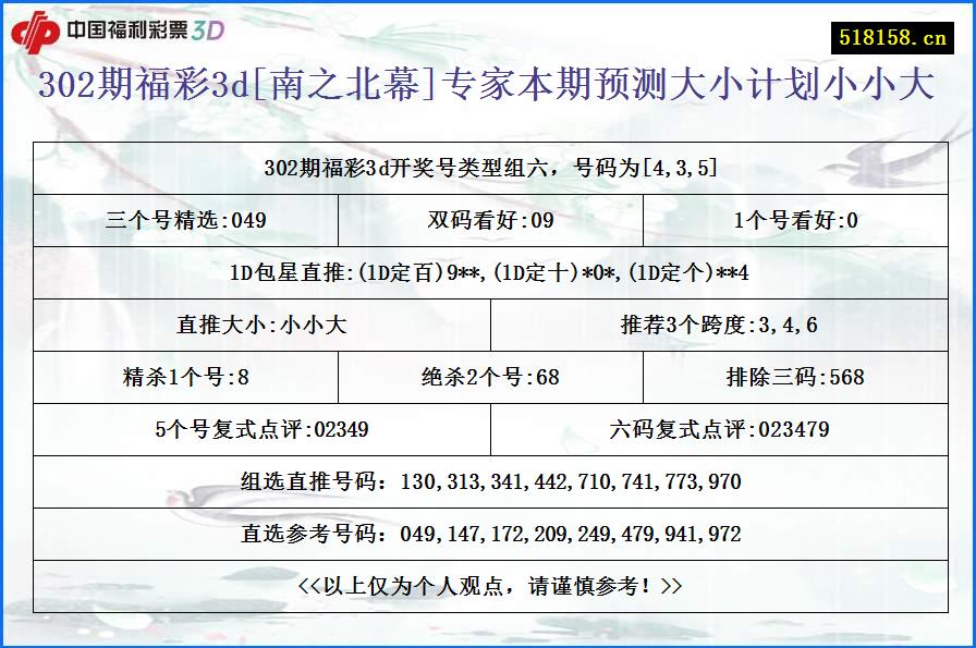 302期福彩3d[南之北幕]专家本期预测大小计划小小大