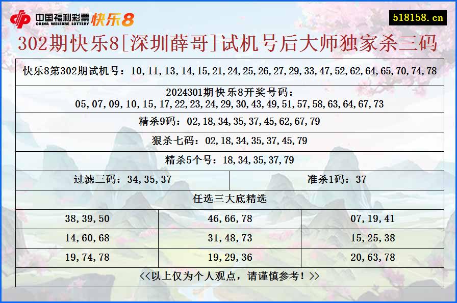 302期快乐8[深圳薛哥]试机号后大师独家杀三码