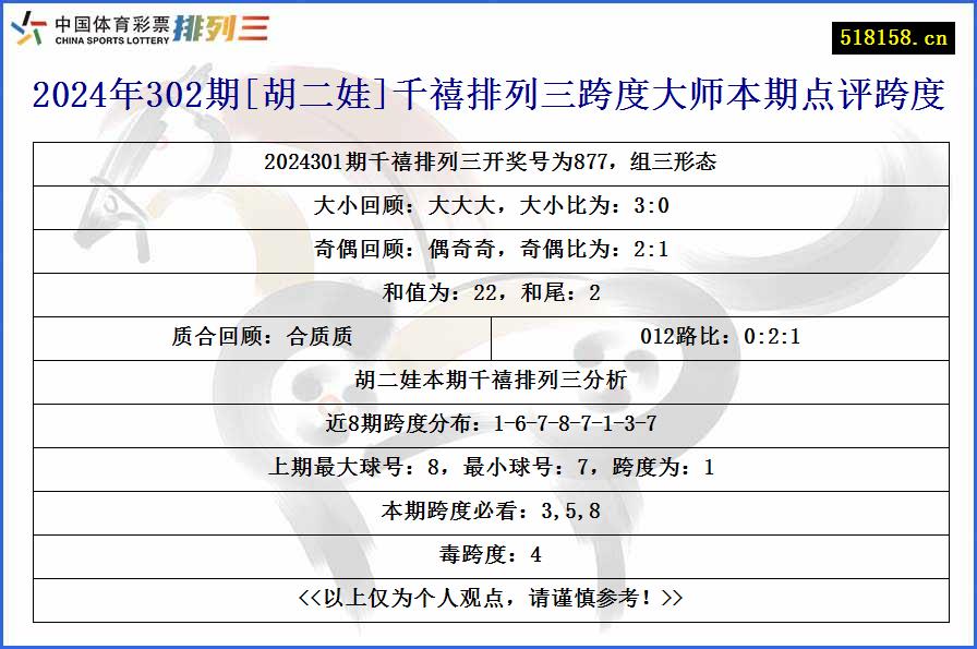 2024年302期[胡二娃]千禧排列三跨度大师本期点评跨度