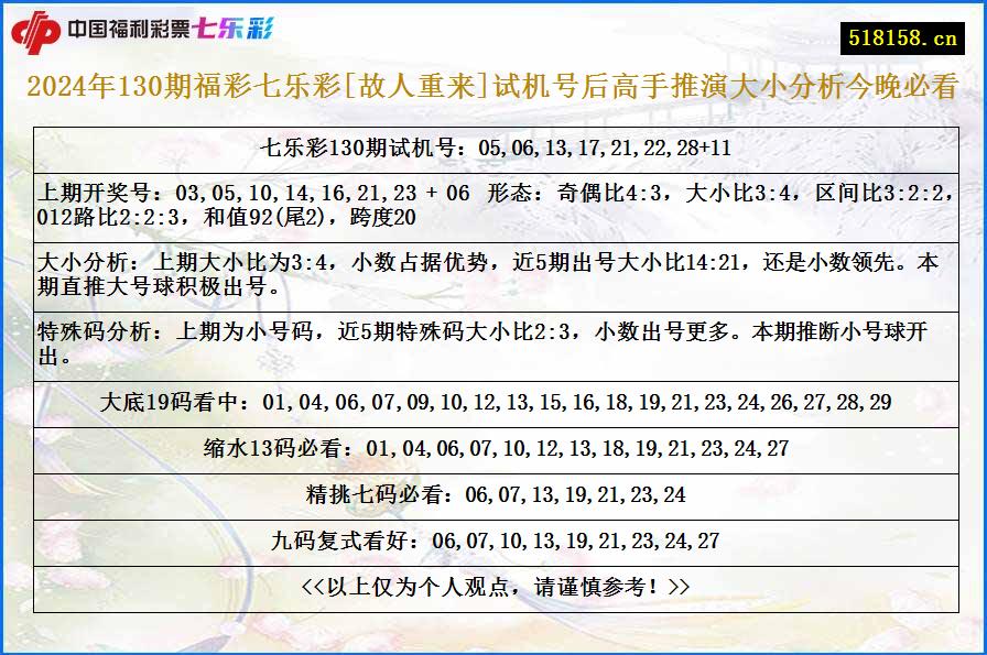 2024年130期福彩七乐彩[故人重来]试机号后高手推演大小分析今晚必看