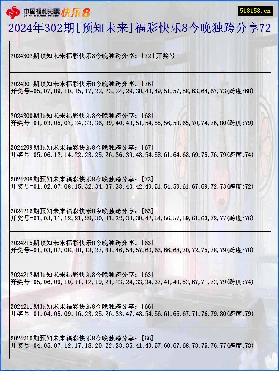 2024年302期[预知未来]福彩快乐8今晚独跨分享72