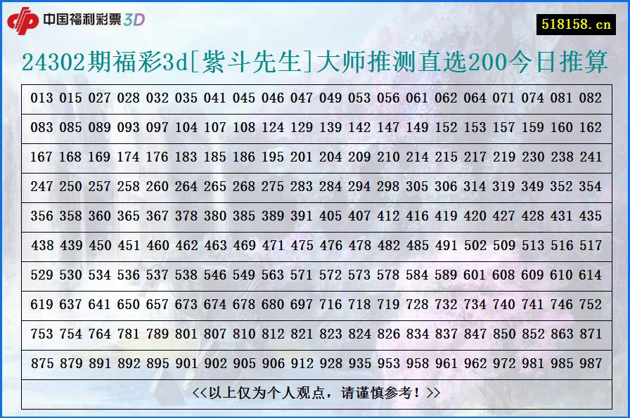 24302期福彩3d[紫斗先生]大师推测直选200今日推算