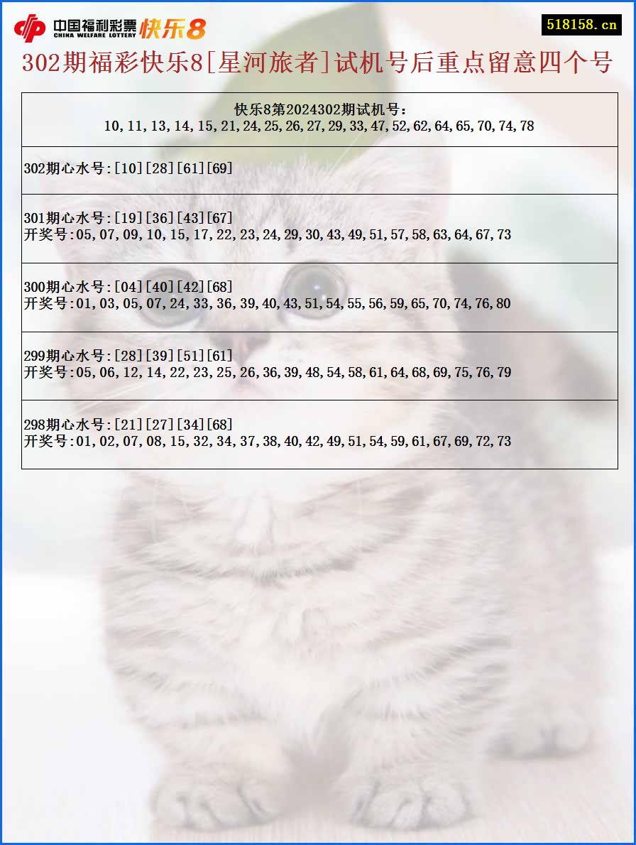 302期福彩快乐8[星河旅者]试机号后重点留意四个号