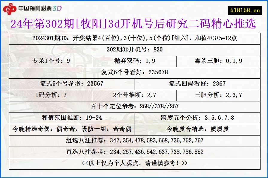 24年第302期[牧阳]3d开机号后研究二码精心推选