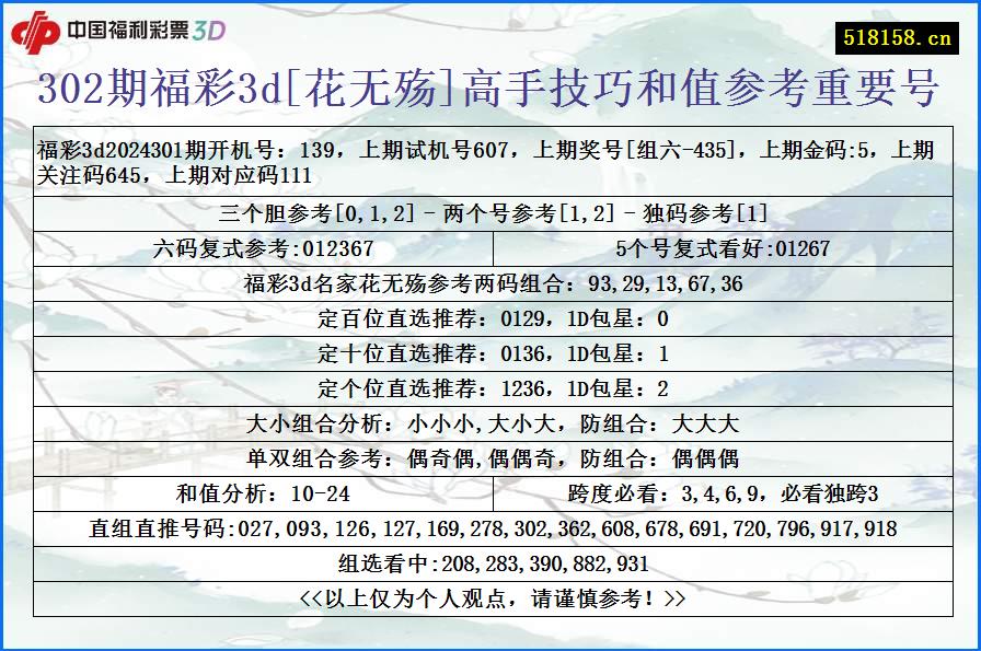 302期福彩3d[花无殇]高手技巧和值参考重要号