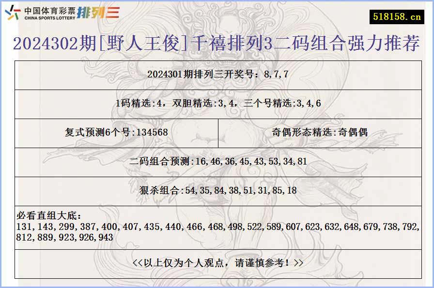 2024302期[野人王俊]千禧排列3二码组合强力推荐