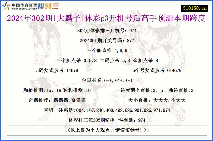 2024年302期[大麟子]体彩p3开机号后高手预测本期跨度