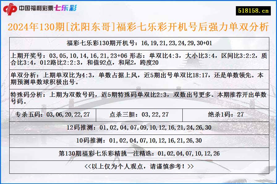 2024年130期[沈阳东哥]福彩七乐彩开机号后强力单双分析