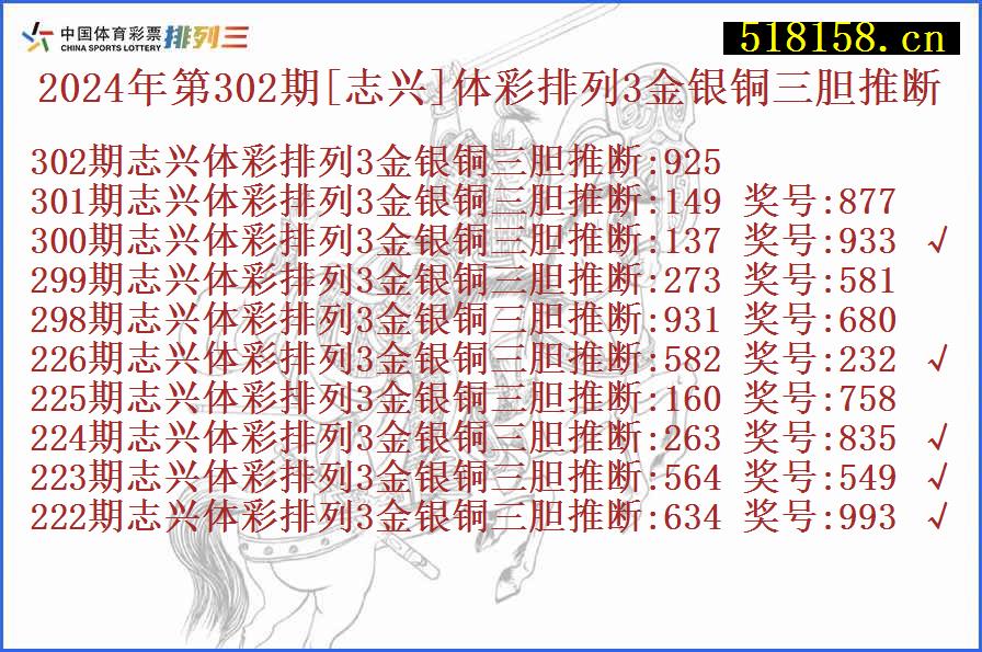 2024年第302期[志兴]体彩排列3金银铜三胆推断