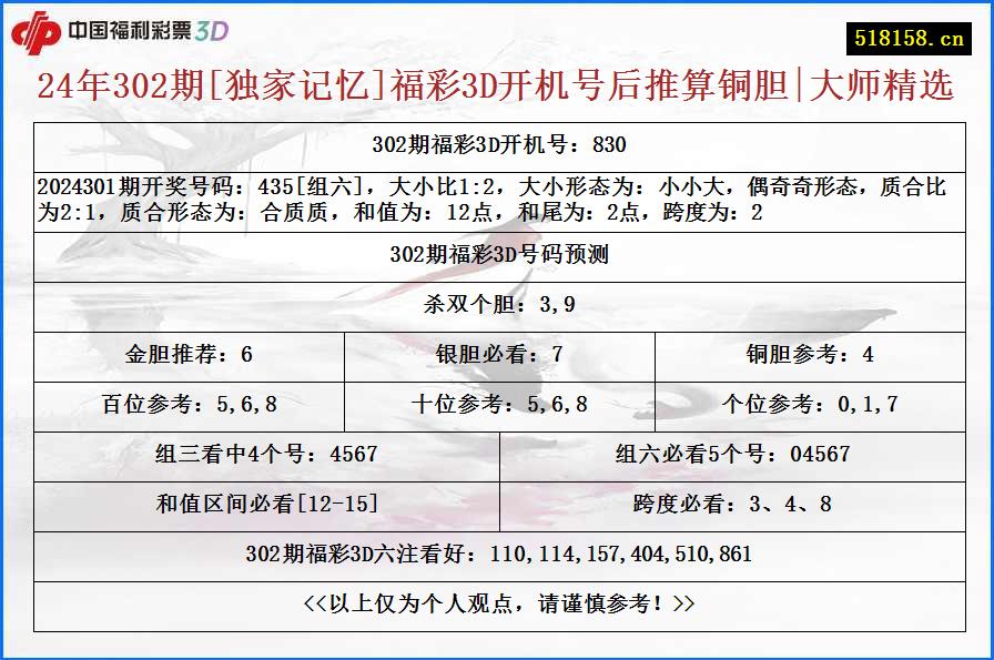 24年302期[独家记忆]福彩3D开机号后推算铜胆|大师精选