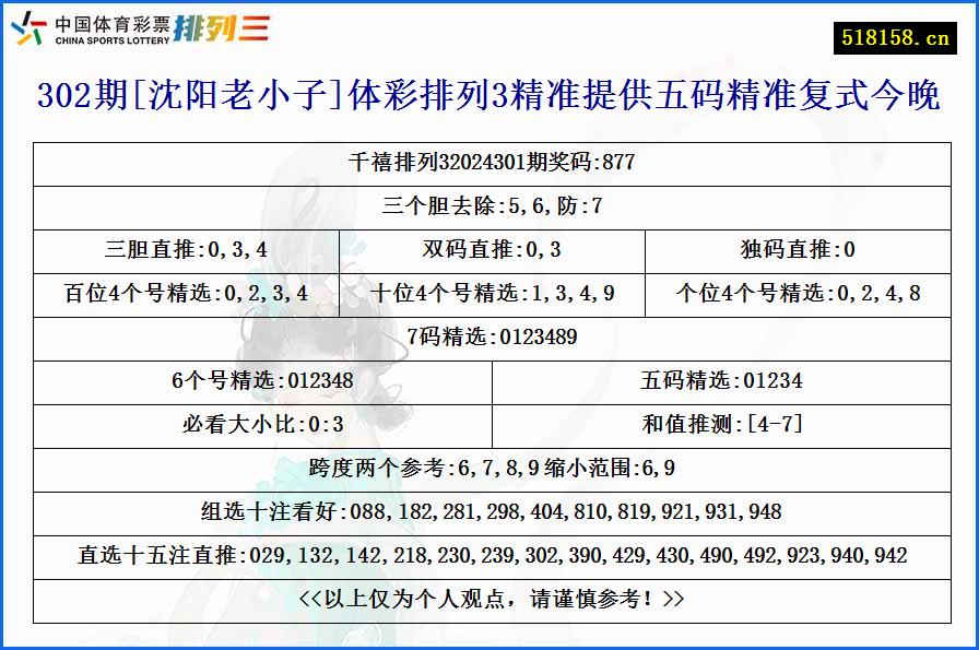 302期[沈阳老小子]体彩排列3精准提供五码精准复式今晚