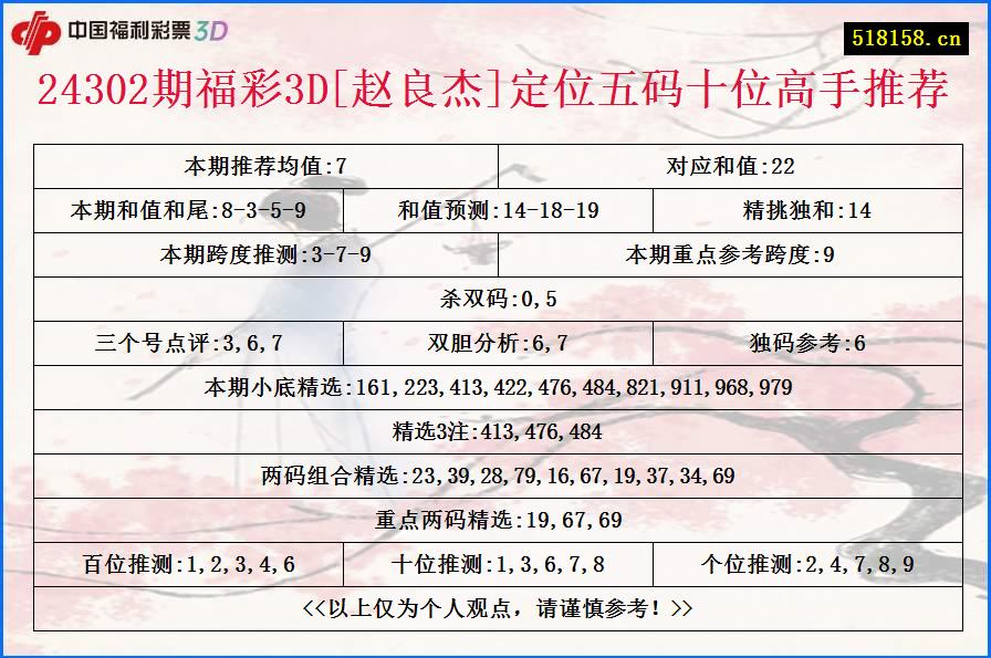 24302期福彩3D[赵良杰]定位五码十位高手推荐