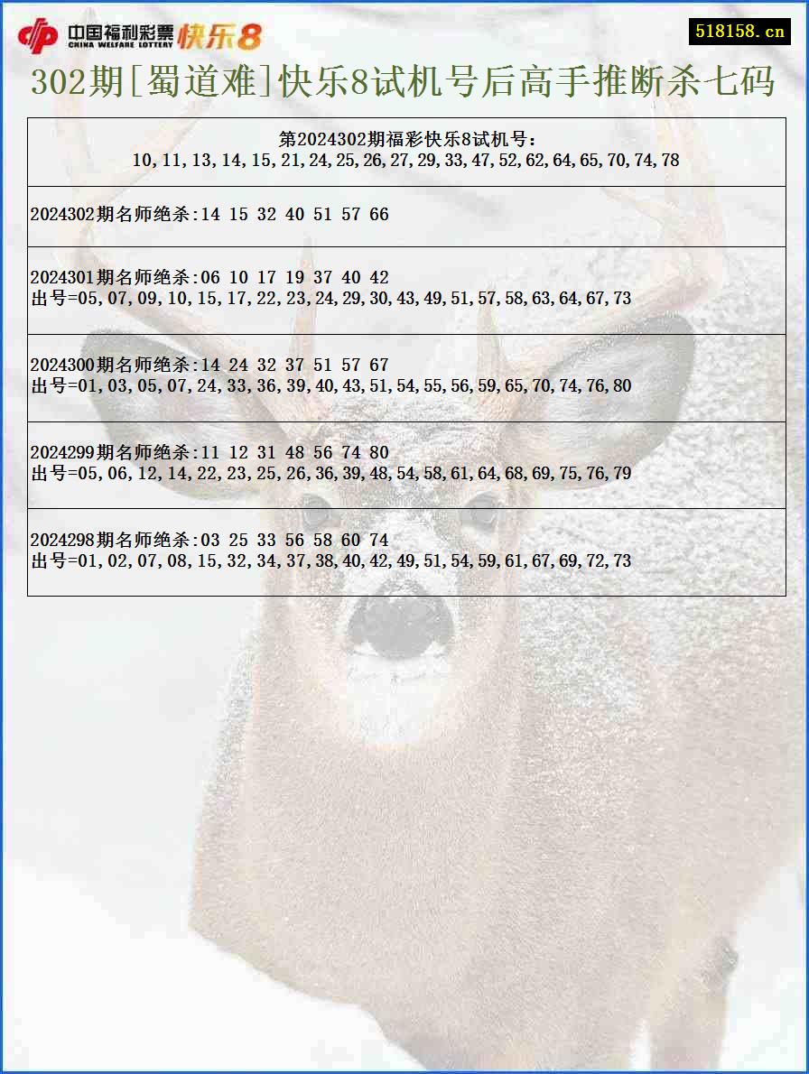 302期[蜀道难]快乐8试机号后高手推断杀七码