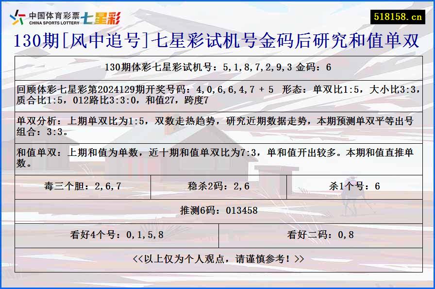 130期[风中追号]七星彩试机号金码后研究和值单双