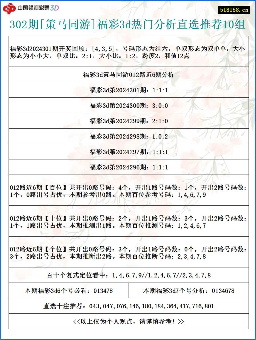 302期[策马同游]福彩3d热门分析直选推荐10组