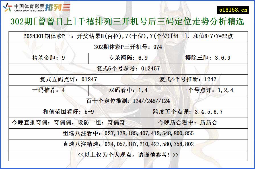 302期[曾曾日上]千禧排列三开机号后三码定位走势分析精选