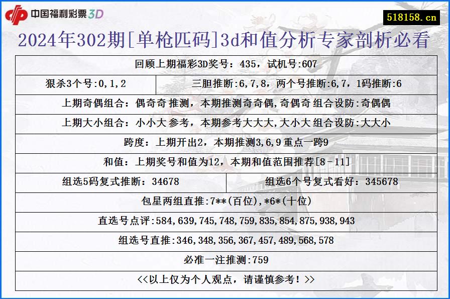 2024年302期[单枪匹码]3d和值分析专家剖析必看