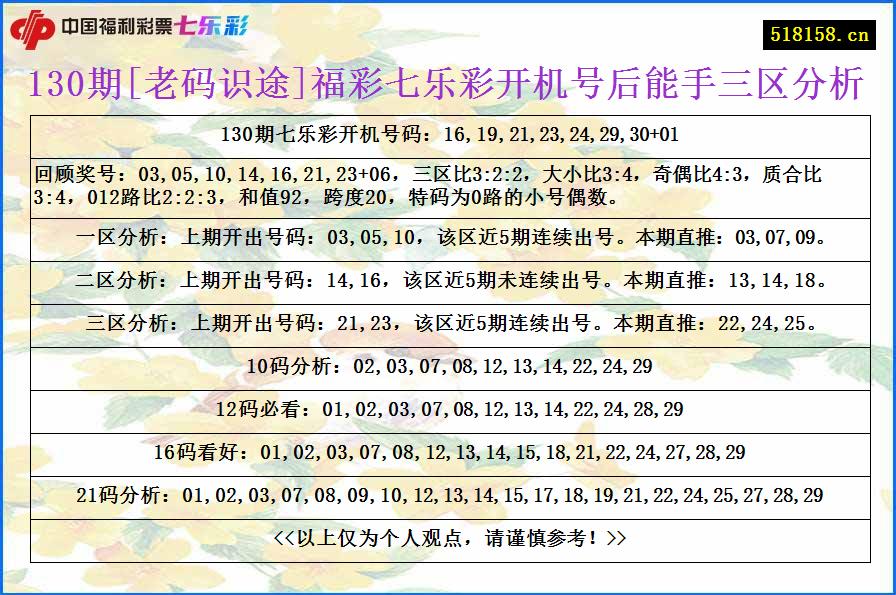 130期[老码识途]福彩七乐彩开机号后能手三区分析