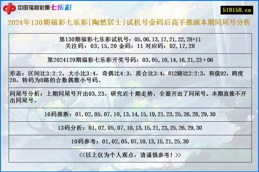 2024年130期福彩七乐彩[陶然居士]试机号金码后高手推演本期同尾号分析