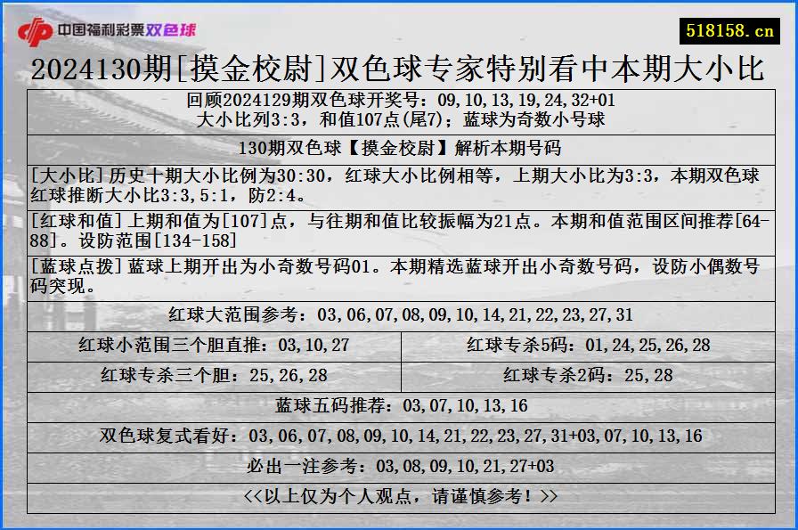 2024130期[摸金校尉]双色球专家特别看中本期大小比