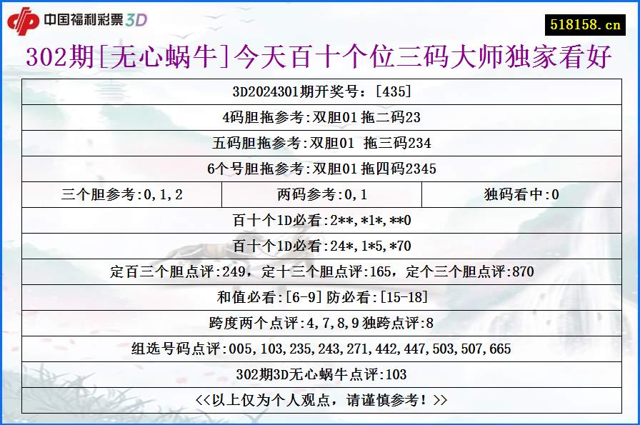 302期[无心蜗牛]今天百十个位三码大师独家看好