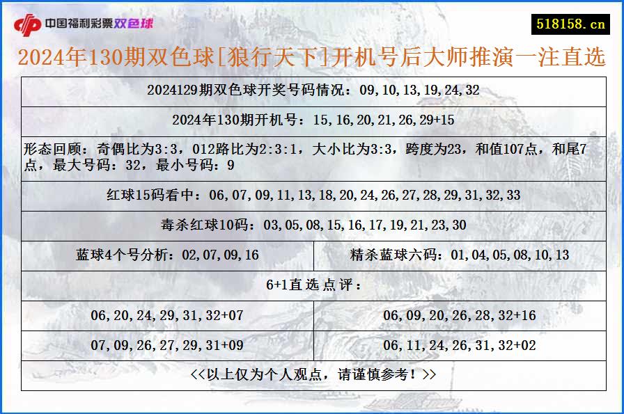 2024年130期双色球[狼行天下]开机号后大师推演一注直选