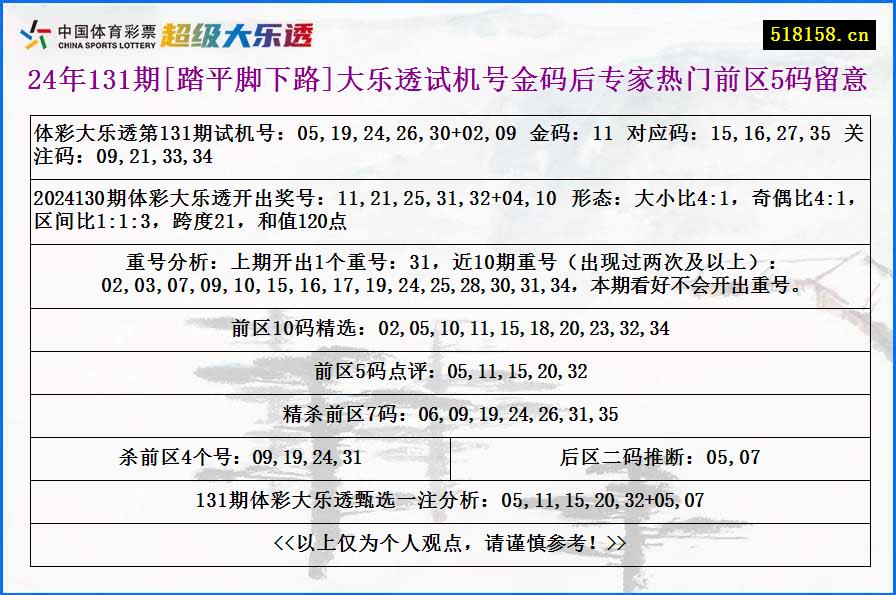 24年131期[踏平脚下路]大乐透试机号金码后专家热门前区5码留意