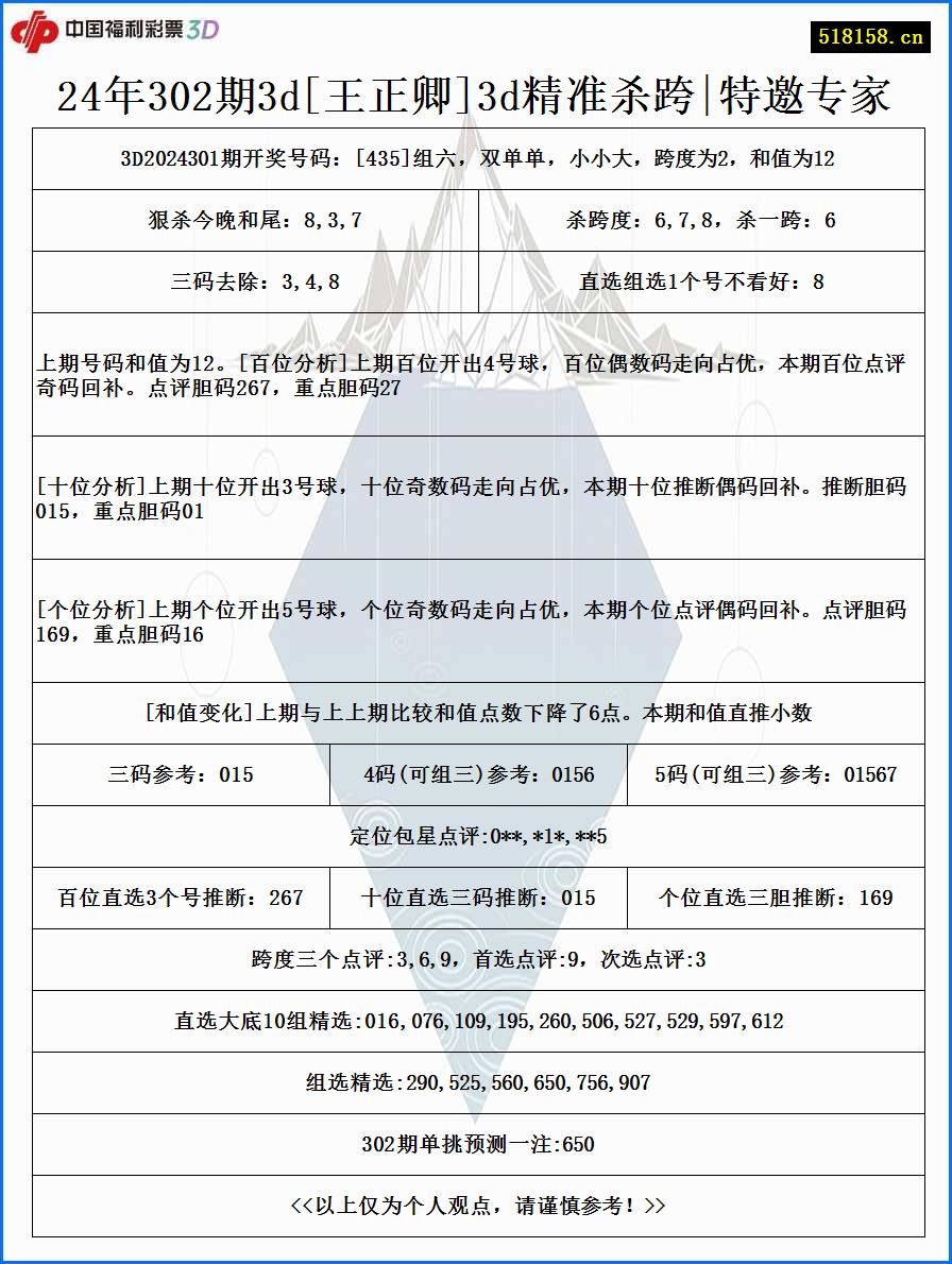 24年302期3d[王正卿]3d精准杀跨|特邀专家