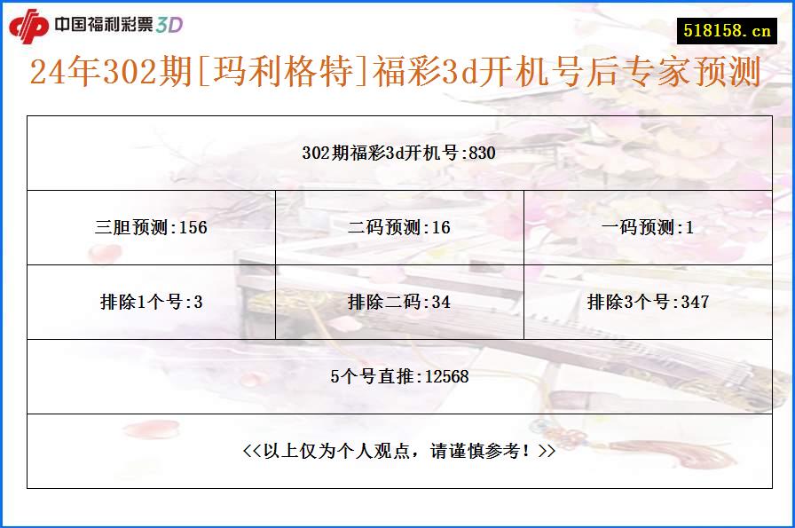 24年302期[玛利格特]福彩3d开机号后专家预测