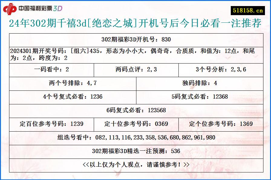 24年302期千禧3d[绝恋之城]开机号后今日必看一注推荐