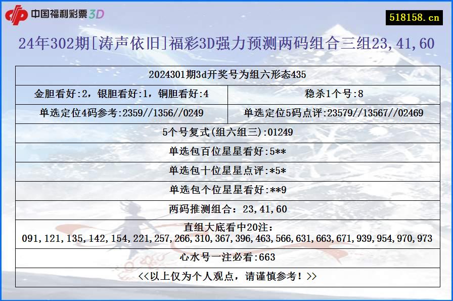 24年302期[涛声依旧]福彩3D强力预测两码组合三组23,41,60